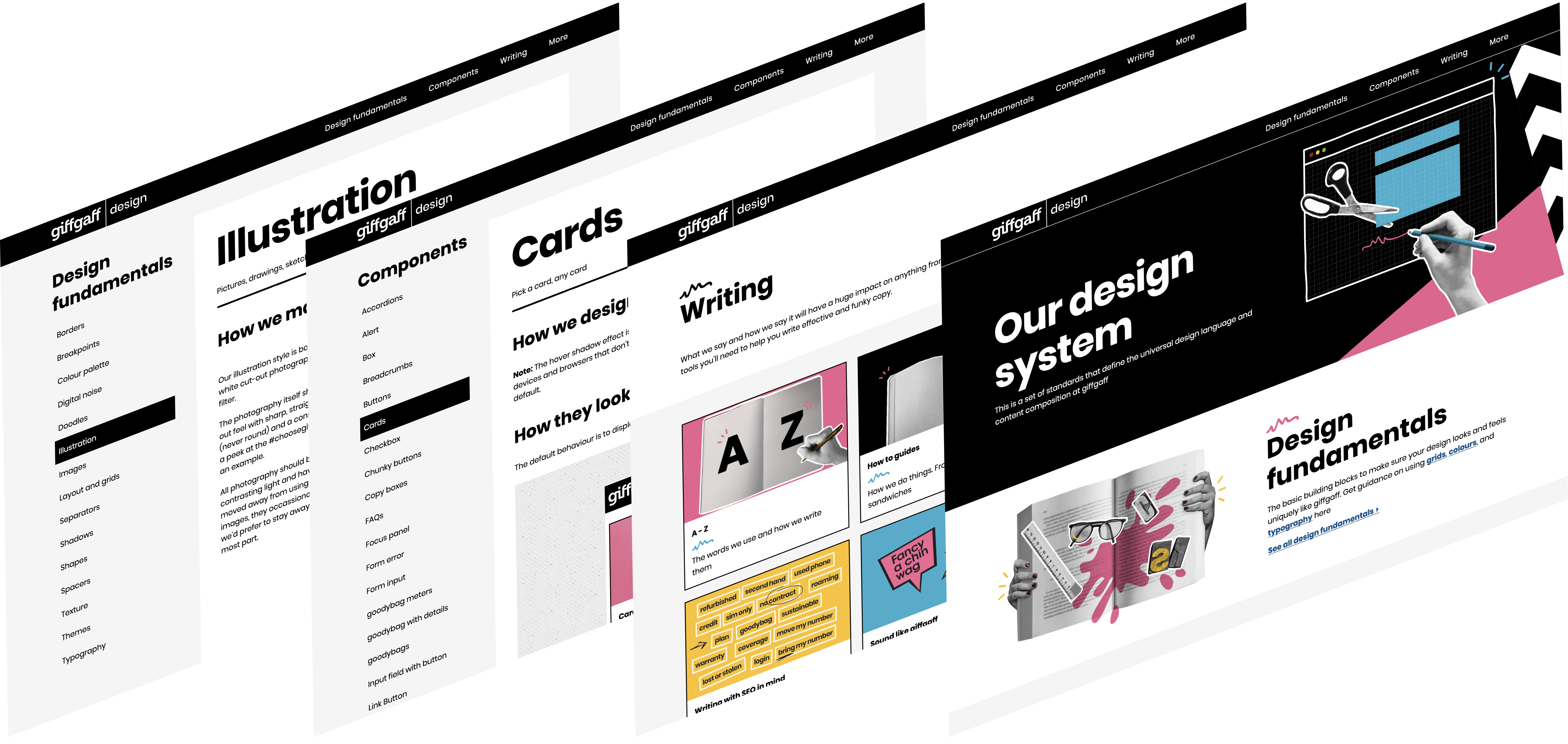 Components in the design system